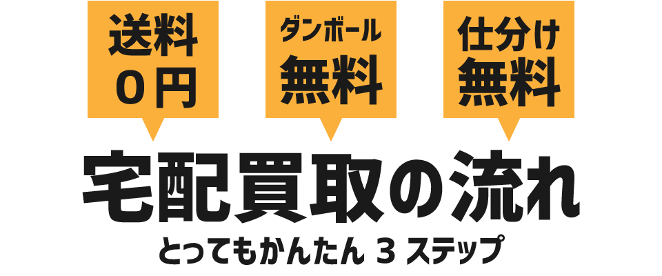 宅配買取の流れ