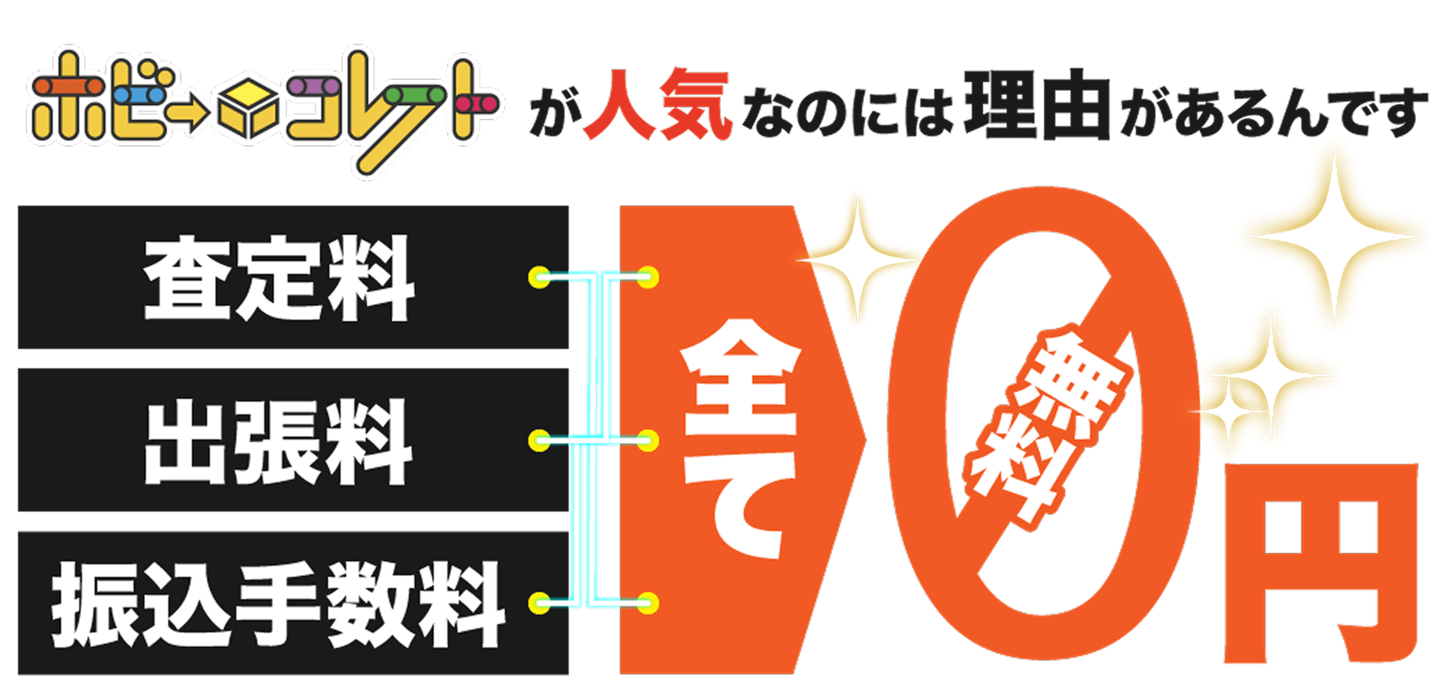 ホビーコレクトの特徴