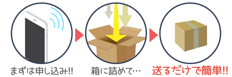 買取の流れ