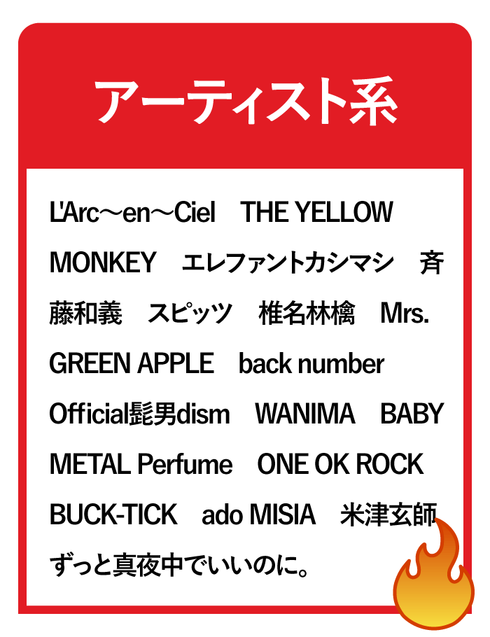list2