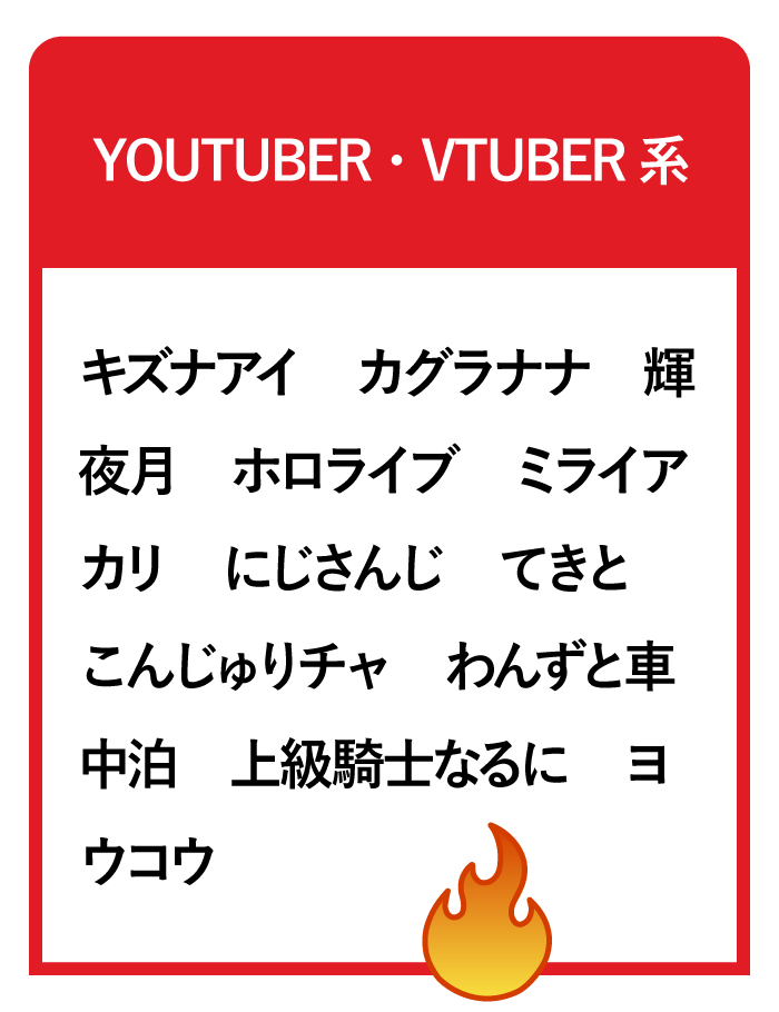 list5