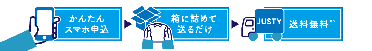 簡単スマホ申込