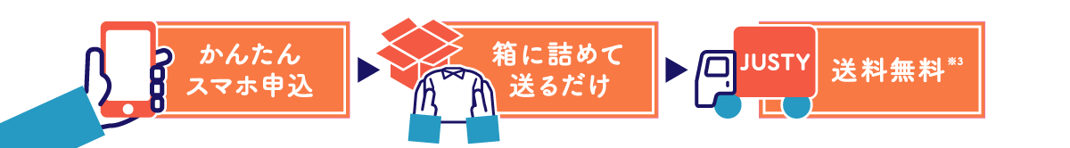 簡単スマホ申込