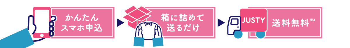 簡単スマホ申込